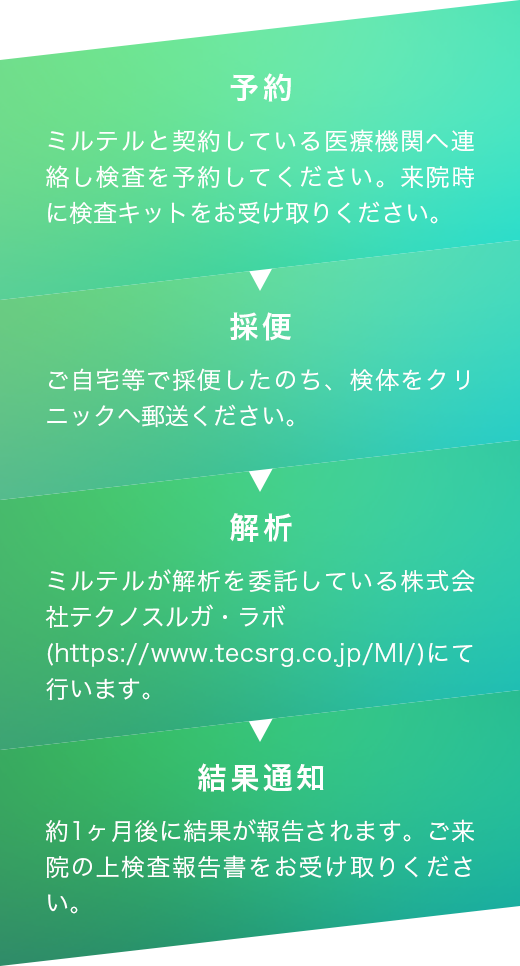 予約→採便→解析→結果通知