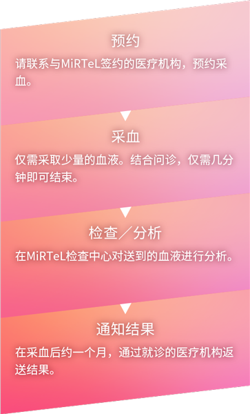 预约→采血→检查/分析通知结果