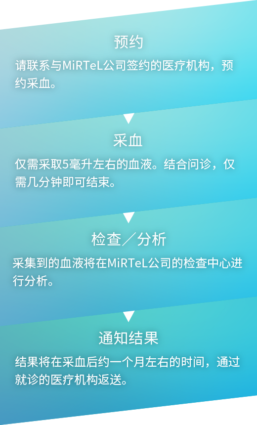 预约→采血→检查/分析通知结果