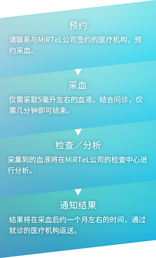 预约→采血→检查／分析通知结果