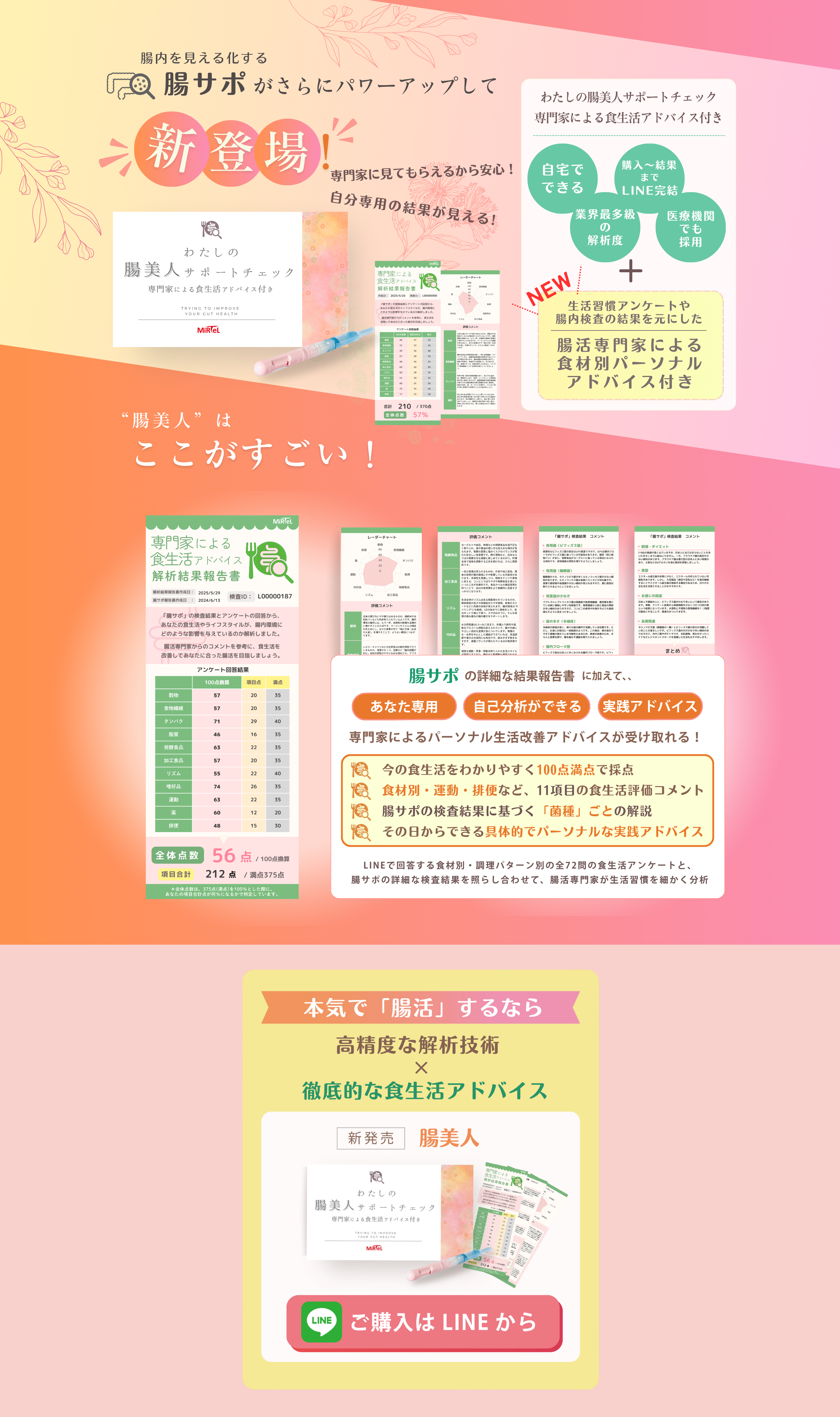 腸美人画像追加