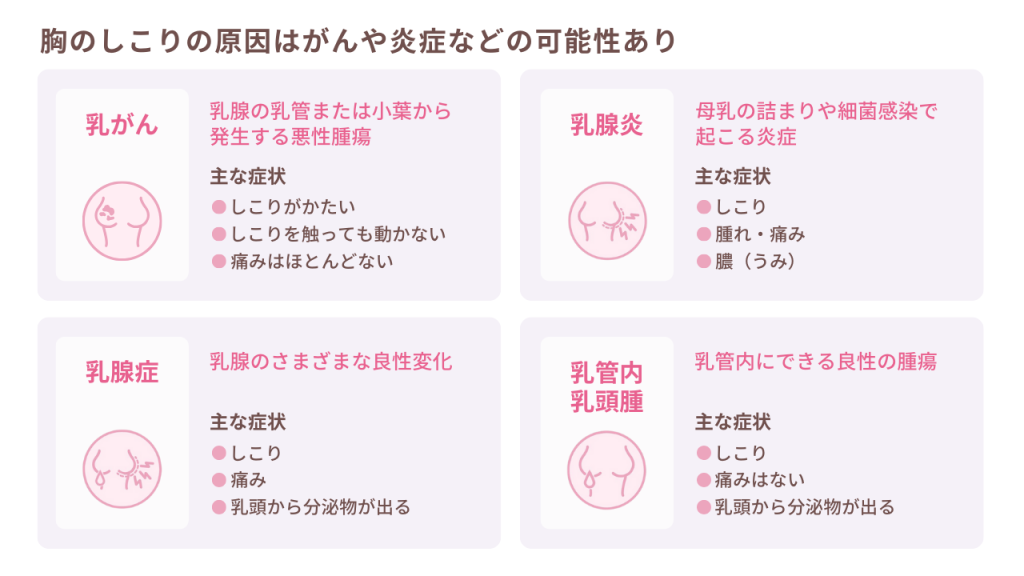 胸のしこりの原因はがんや炎症などの可能性あり