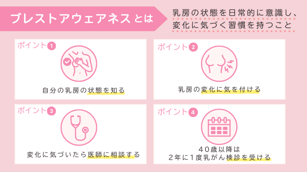 乳がんの早期発見のための「ブレスト・アウェアネス」